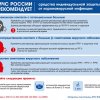 Памятки по Короновирусу