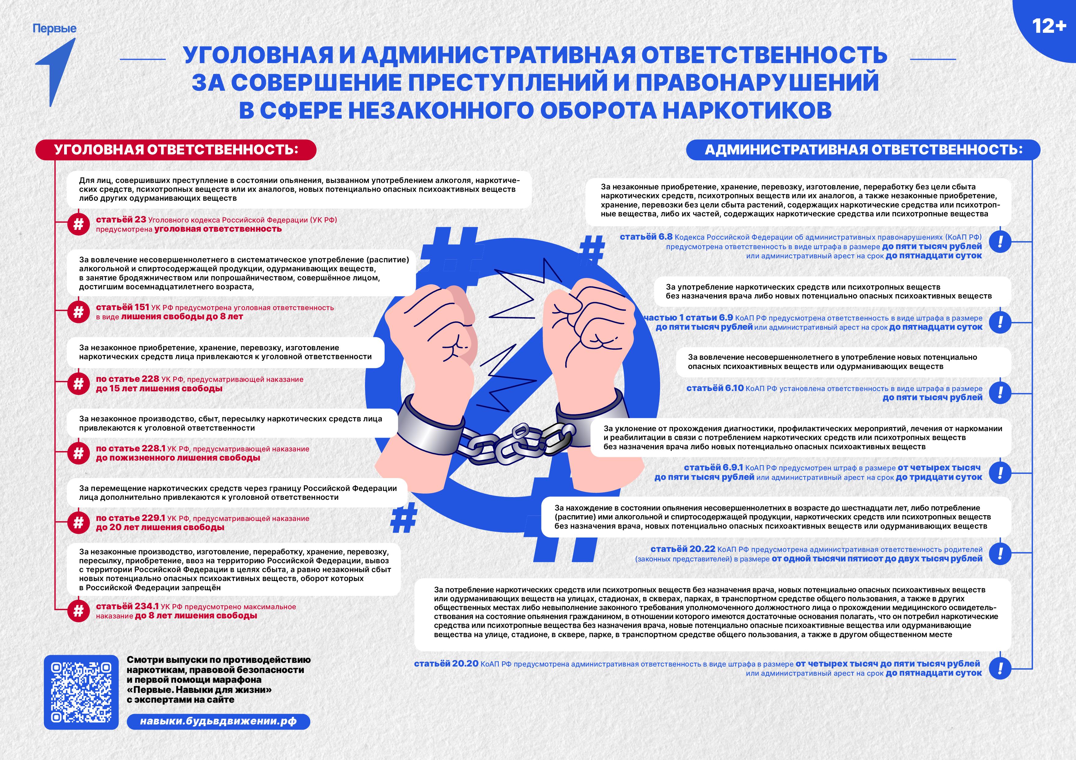 Борьба с наркотиками3